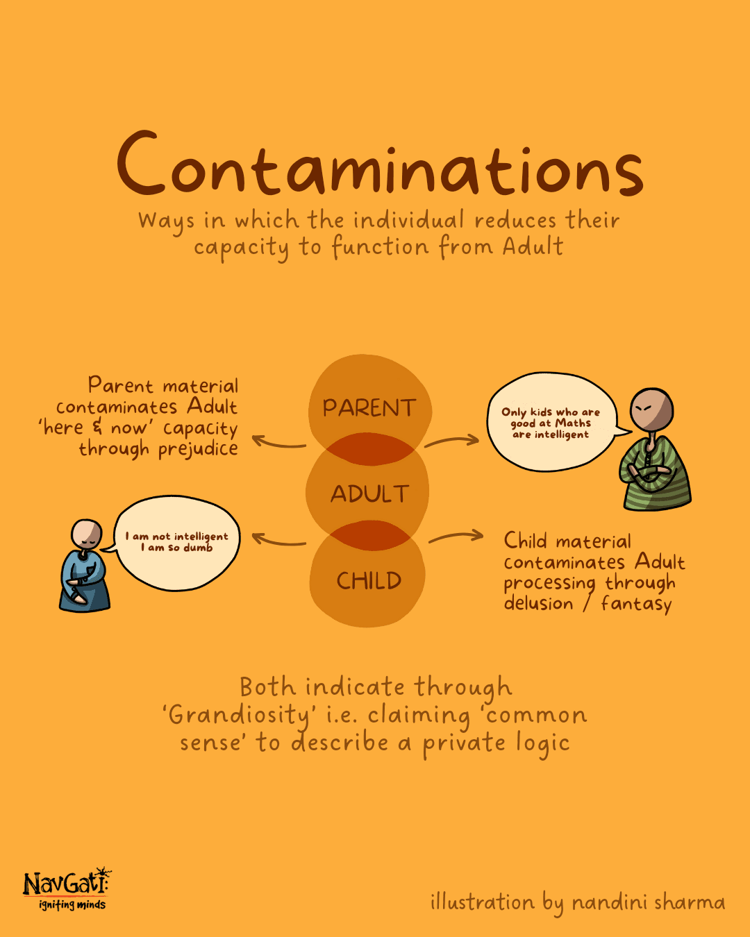 Contaminations.png