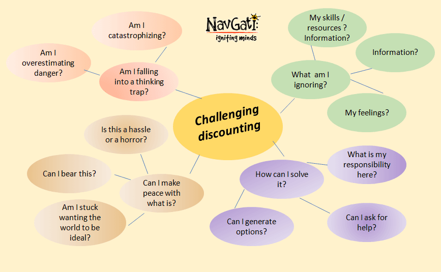 Discounting – How we stay stuck with denial
