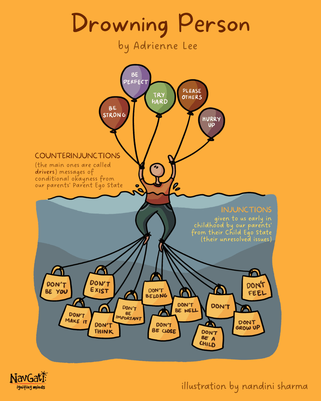 The Drowning Person