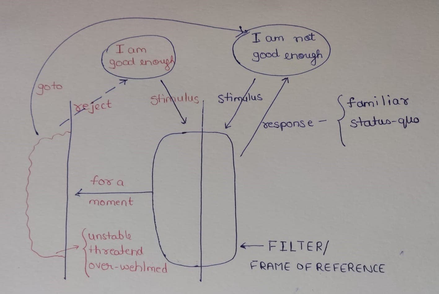 frame-of-reference.jpg