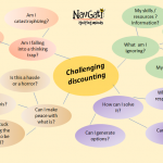 Discounting – How we stay stuck with denial
